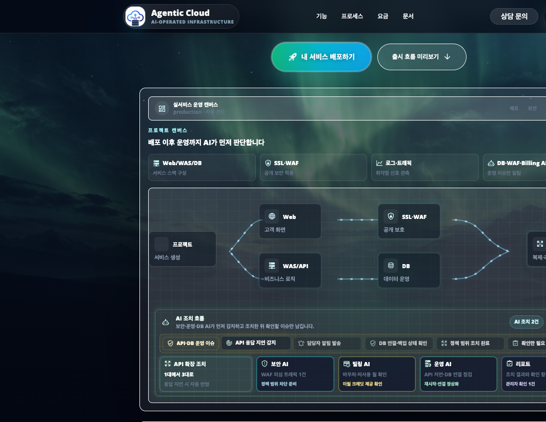 AWEN Agentic Cloud의 기존 공개 소개 화면