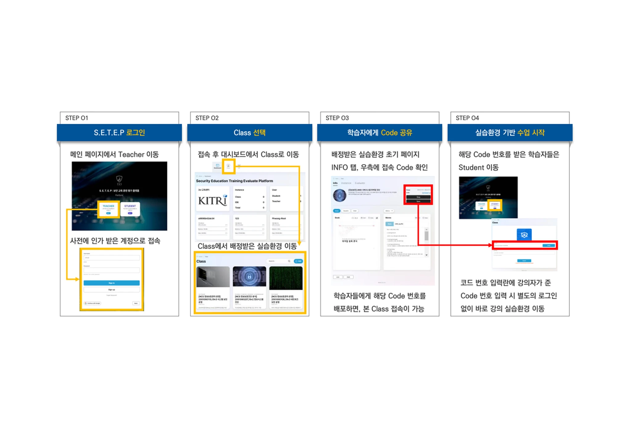 SETEP 기존 공개 실습 안내. 강사 로그인, 클래스 선택, 코드 공유와 수업 시작